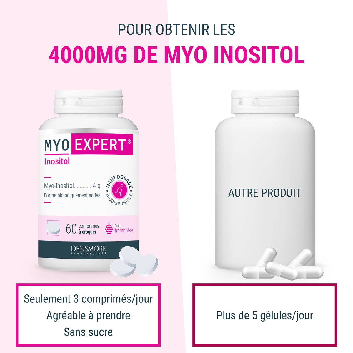 Myo Expert® – Laboratoire Densmore